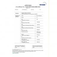 角行程執行器 SIL證書 2